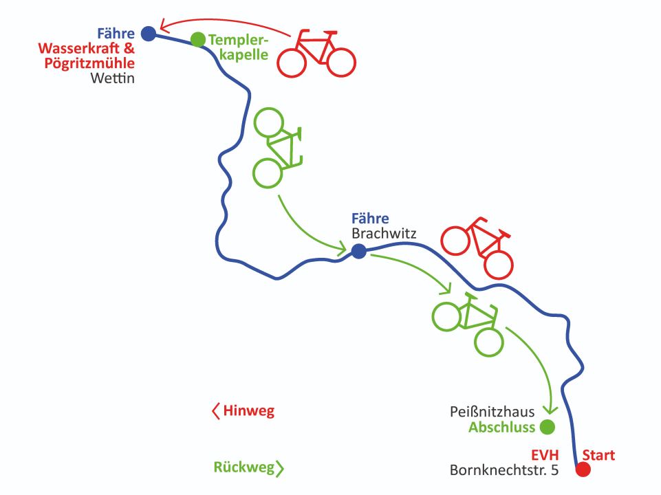 Route der Fahrradtour