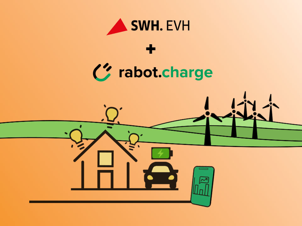 Der dynamische Stromtarif wird durch ein Elektroauto, Glühbirnen, ein Smartphone und Windräder skizziert